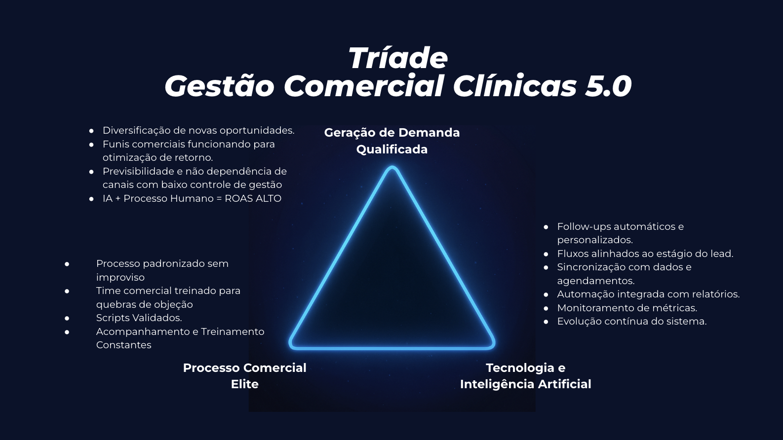 Tríade Clinisales · Gestão Comercial Clínicas 5.0